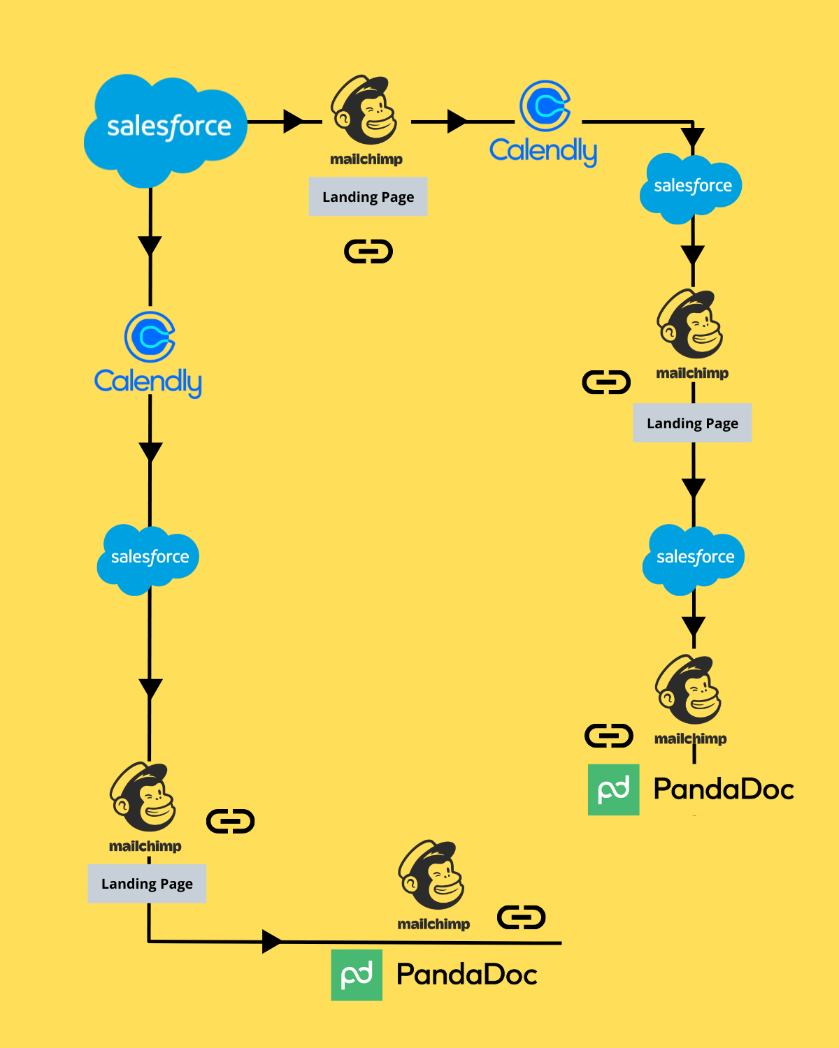 Solution Methodology